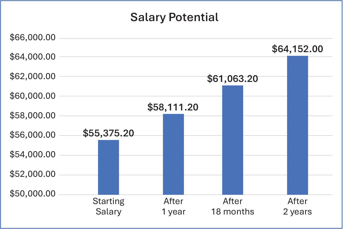 Accounts Examiner Potential salary.jpg