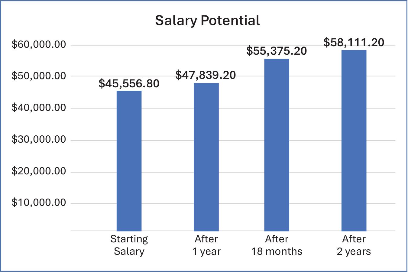 Compliance Examiner Salary potential.jpg